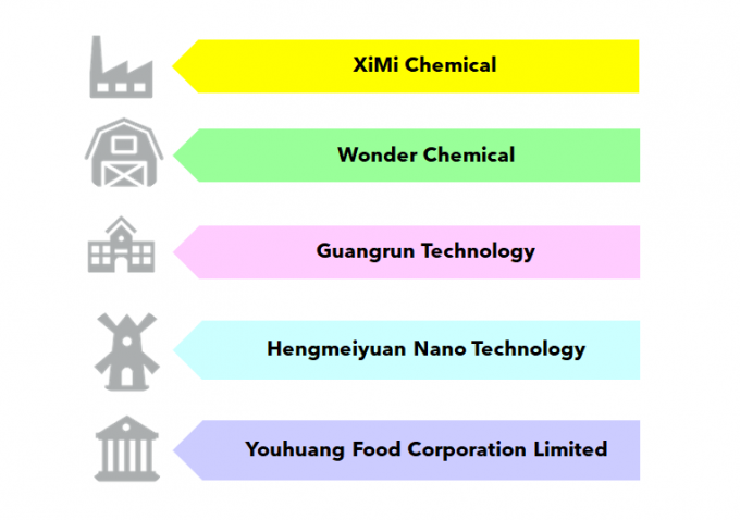 Guangdong XiMi New Material Technology Co., Ltd Firmenprofil